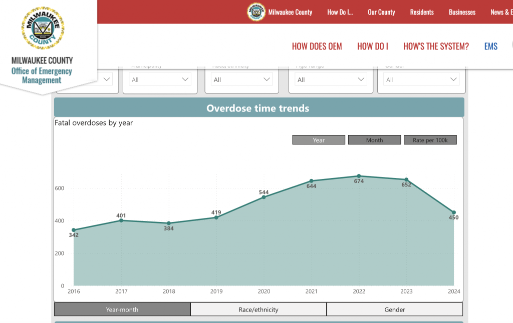 Milwaukee County Overdose Data Dashboard. Screenshot by Urban Milwaukee.